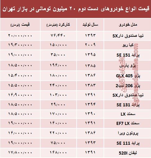 با ۲۰ میلیون هم می‌توان خودرو خرید؟ +جدول