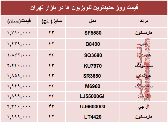 نرخ جدیدترین‌ تلویزیون‌ها‌ در بازار؟ +جدول