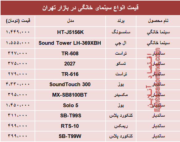 نرخ انواع سینما خانگی در بازار؟ +جدول