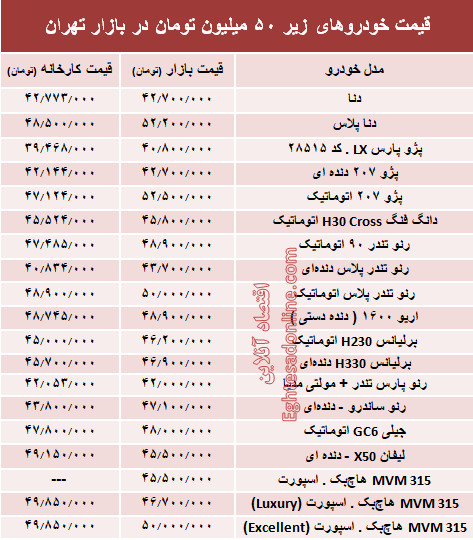 با ۵۰ میلیون‌ چه خودرویی می‌توان خرید؟ +جدول