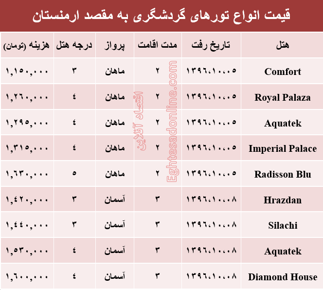 قیمت تور زمستانی ارمنستان+جدول