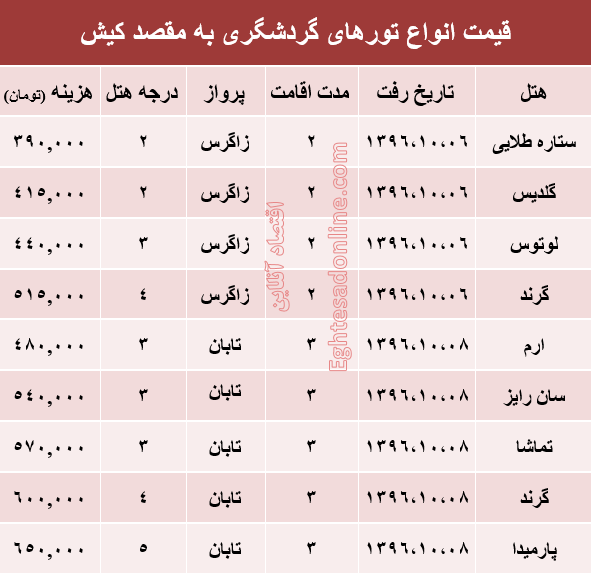 مظنه تور هوایی کیش؟ +جدول