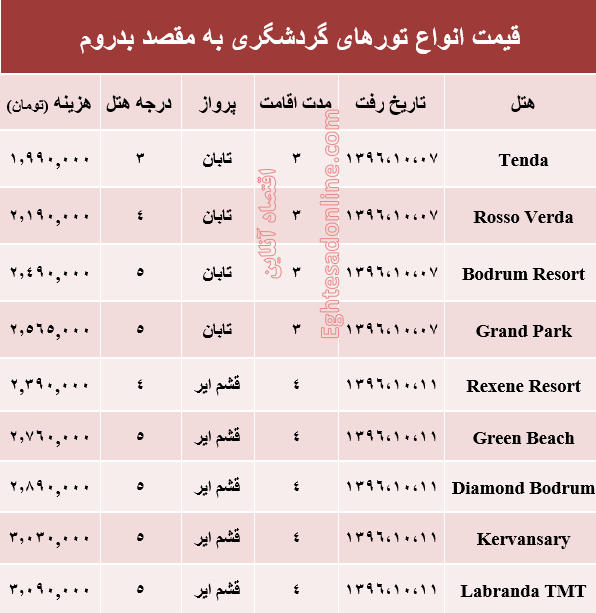 هزینه سفر به مارماریس در دی ماه۹۶ +جدول