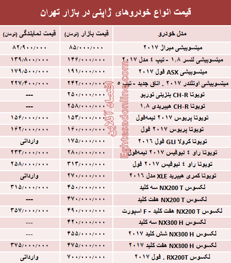 خودروهای ژاپنی در بازار تهران چند؟ +جدول