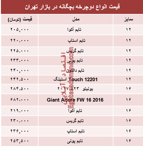 مظنه انواع دوچرخه بچگانه در بازار +جدول