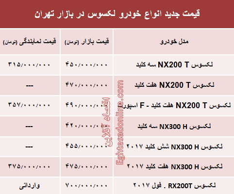 قیمت جدید انواع خودرو لکسوس در بازار تهران +جدول