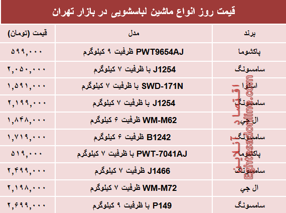 مظنه انواع ماشین لباسشویی در بازار؟ +جدول