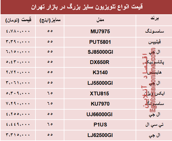 نرخ انواع تلویزیون‌های سایز بزرگ در بازار؟ +جدول