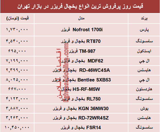 قیمت انواع یخچال‌‌ فریزر دربازار چند؟ +جدول