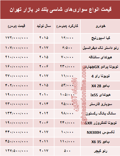 قیمت انواع سواری‌های شاسی بلند در بازار تهران +جدول