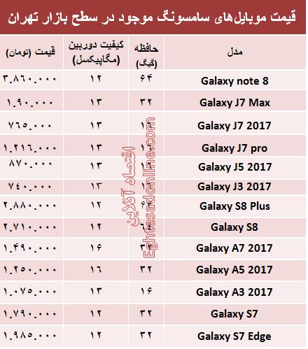 قیمت انواع موبایل‌های سامسونگ در بازار؟ +جدول