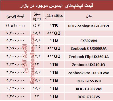 قیمت روز انواع لپ‌تاپ با برند ایسوس +جدول