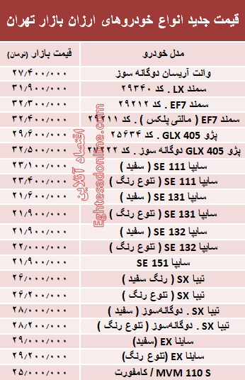 ارزان‌قیمت‌ترین خودروهای بازار + جدول