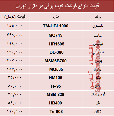 نرخ انواع گوشت‌کوب برقی در بازار؟ +جدول