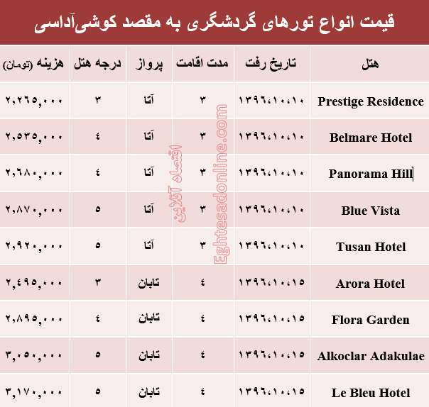 قیمت تور زمستانی کوشی‌آداسی +جدول