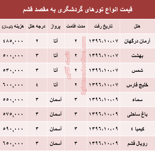 مظنه تور هوایی قشم؟ +جدول