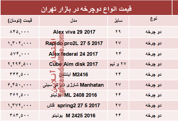 نرخ انواع ماکروویو در بازار چند؟ +جدول