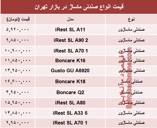 نرخ انواع صندلی ماساژ در بازار؟ +جدول