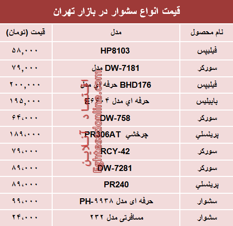 نرخ انواع سشوار در بازار چند؟ +جدول