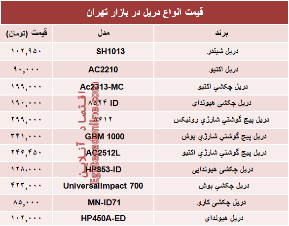 قیمت انواع دریل در بازار؟ +جدول