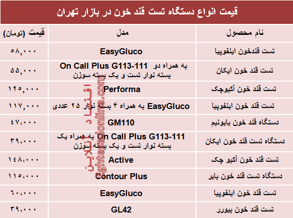 نرخ انواع دستگاه تست قند خون دربازار؟ +جدول