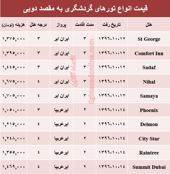 قیمت تور زمستانی دوبی +جدول