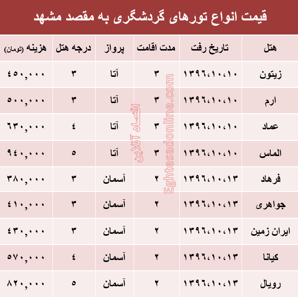 مظنه تور هوایی مشهد؟ +جدول