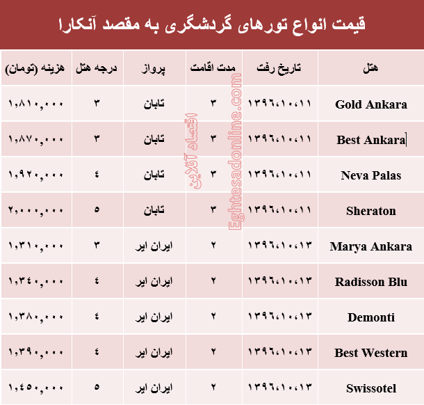 هزینه سفر به آنکارا در دی ماه۹۶ +جدول