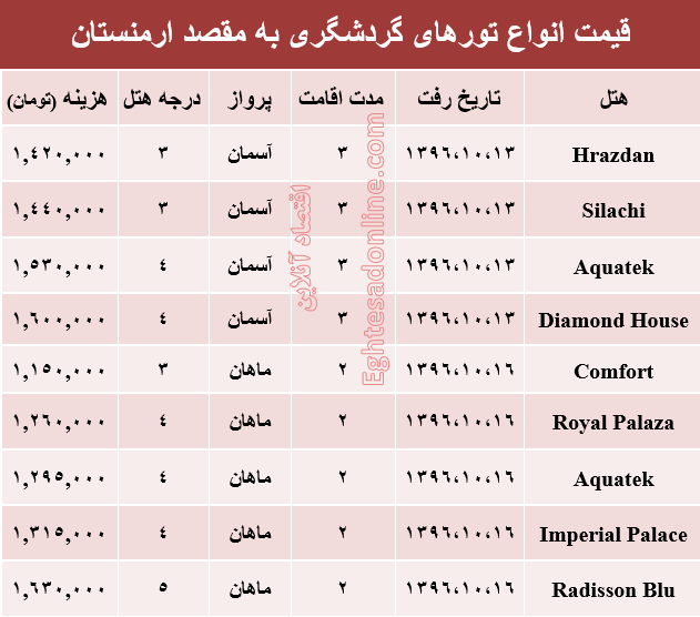 قیمت تور زمستانی ارمنستان+جدول