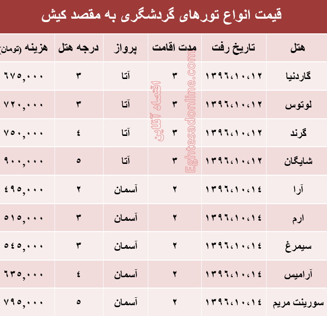 مظنه تور هوایی کیش؟ +جدول