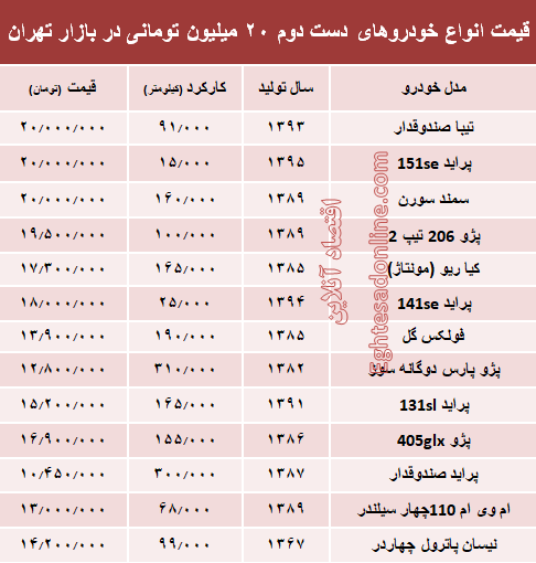 با ۲۰ میلیون هم می‌توان خودرو خرید؟ +جدول