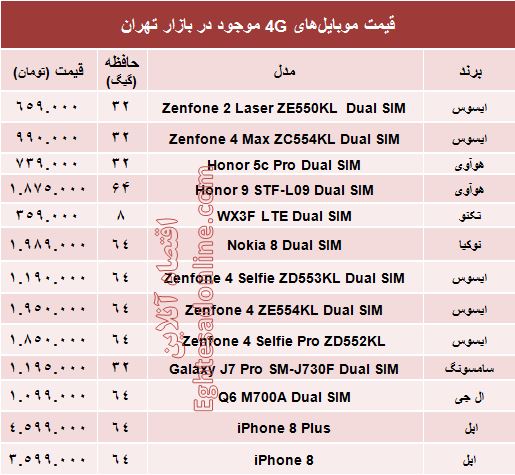 مظنه موبایل‌های۴G در بازار؟ +جدول