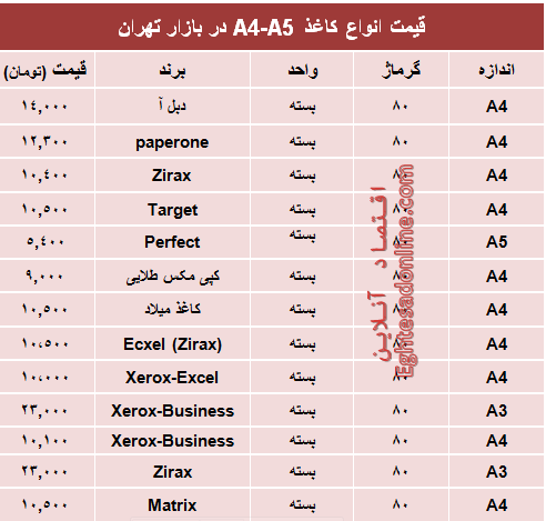 قیمت انواع کاغذهایA4-A5 +جدول