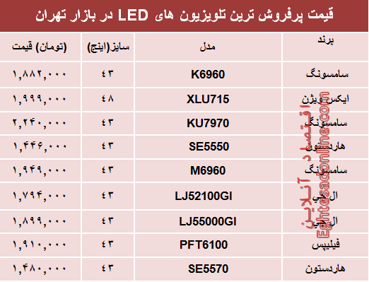 نرخ انواع تلویزیون‌ها‌ی ‌LED در بازار؟ +جدول