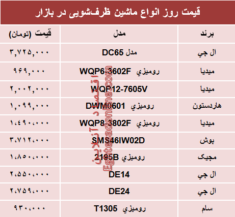 نرخ انواع ماشین‌های ظرفشویی در بازار؟ +جدول