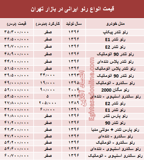 قیمت انواع رنو تولید داخل در بازار +جدول