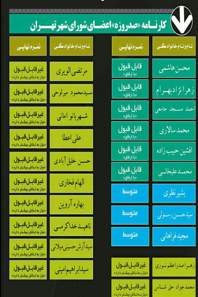 کارنامه ۱۰۰روزه پارلمان محلی پایتخت