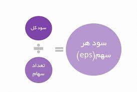 رویه انتشار EPS در سایر کشورها، الزامی یا اختیاری