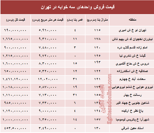 آپارتمان سه خوابه در تهران چند؟ +جدول