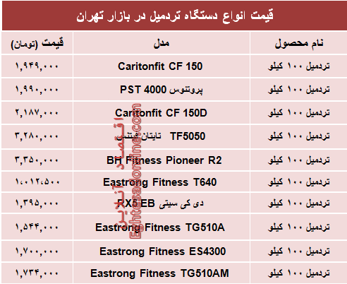 قیمت انواع تردمیل در بازار چند؟ +جدول