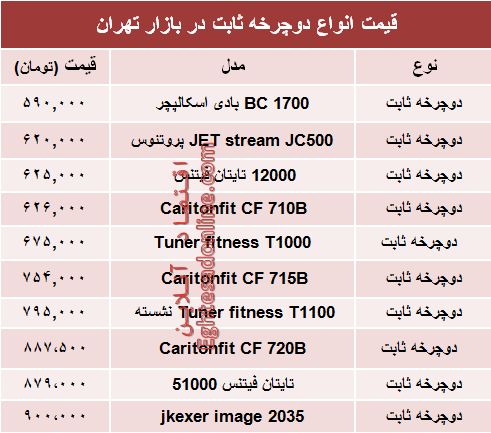 قیمت انواع دوچرخه ثابت در بازار چند؟ +جدول