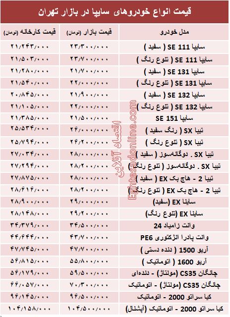 قیمت انواع خودروهای سایپا در بازار تهران + جدول