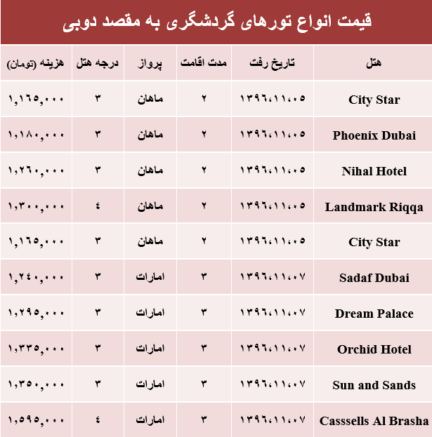 قیمت تور زمستانی دوبی +جدول