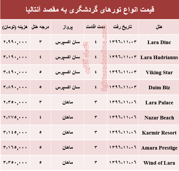 هزینه سفر به آنتالیا در بهمن ماه۹۶ +جدول