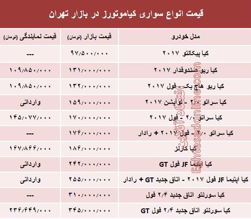 قیمت انواع سواری کیاموتورز در بازار تهران + جدول