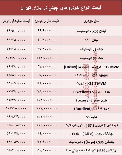 خودروهای چینی در بازار تهران چند؟ + جدول