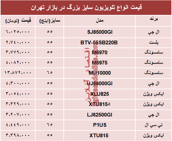 قیمت انواع تلویزیون‌های سایز بزرگ در بازار؟ +جدول