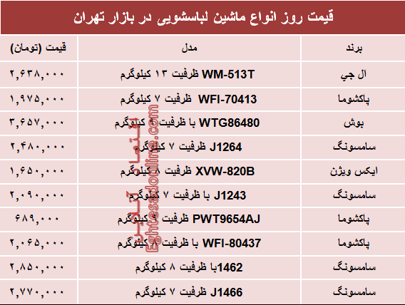 نرخ انواع ماشین لباسشویی در بازار چند؟ +جدول