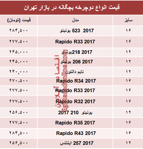 قیمت انواع دوچرخه بچگانه در بازار +جدول