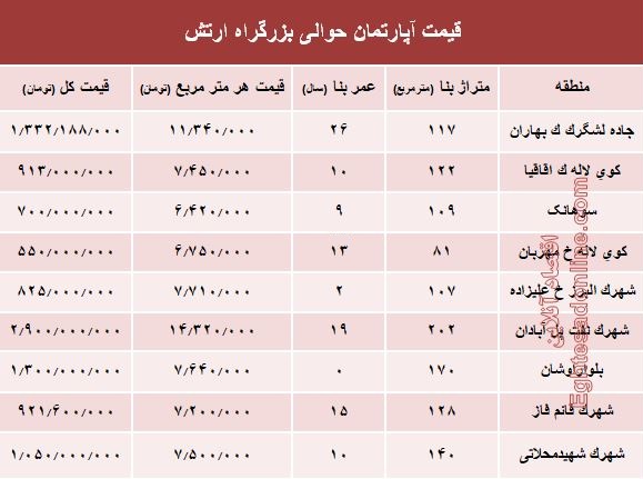 نرخ قطعی آپارتمان حوالی بزرگراه ارتش؟ +جدول